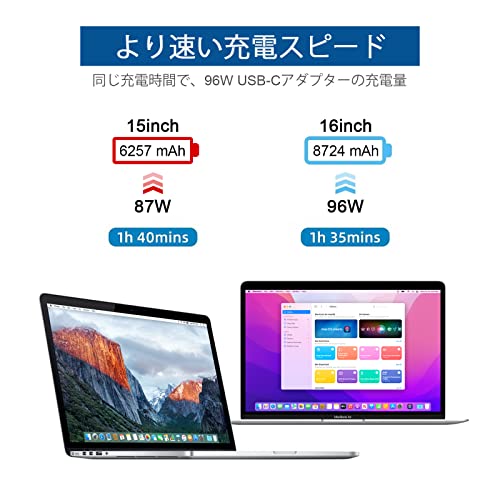 Hebest Macbook Pro зарядное устройство 96W USB C быстрое зарядное устройство PD3.0 соответствует /PPS стандарт соответствует / складной тип ноутбук модель Cada