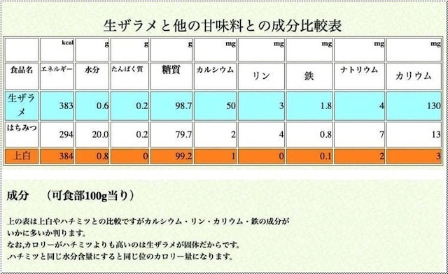 [ the first times 10% discount coupon have ] 2024 year production . sugar ( raw The lame )500g 10 sack [.. island. agriculture house from shipping ]