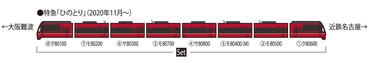 トミックス 近畿日本鉄道 80000系（ひのとり・8両編成）セット 98786の商品画像