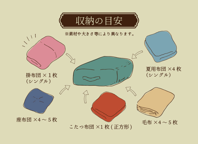  cushion become . futon storage case square type keep hand attaching laundry possible 6 color from is possible to choose blanket zabuton futon storage sack fabric dressing up repos calme 58×58×18cm