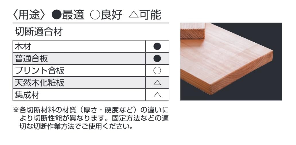tajima(Tajima) Tipsaw зарядка круг noko для 125mm×40P TC-JM12540