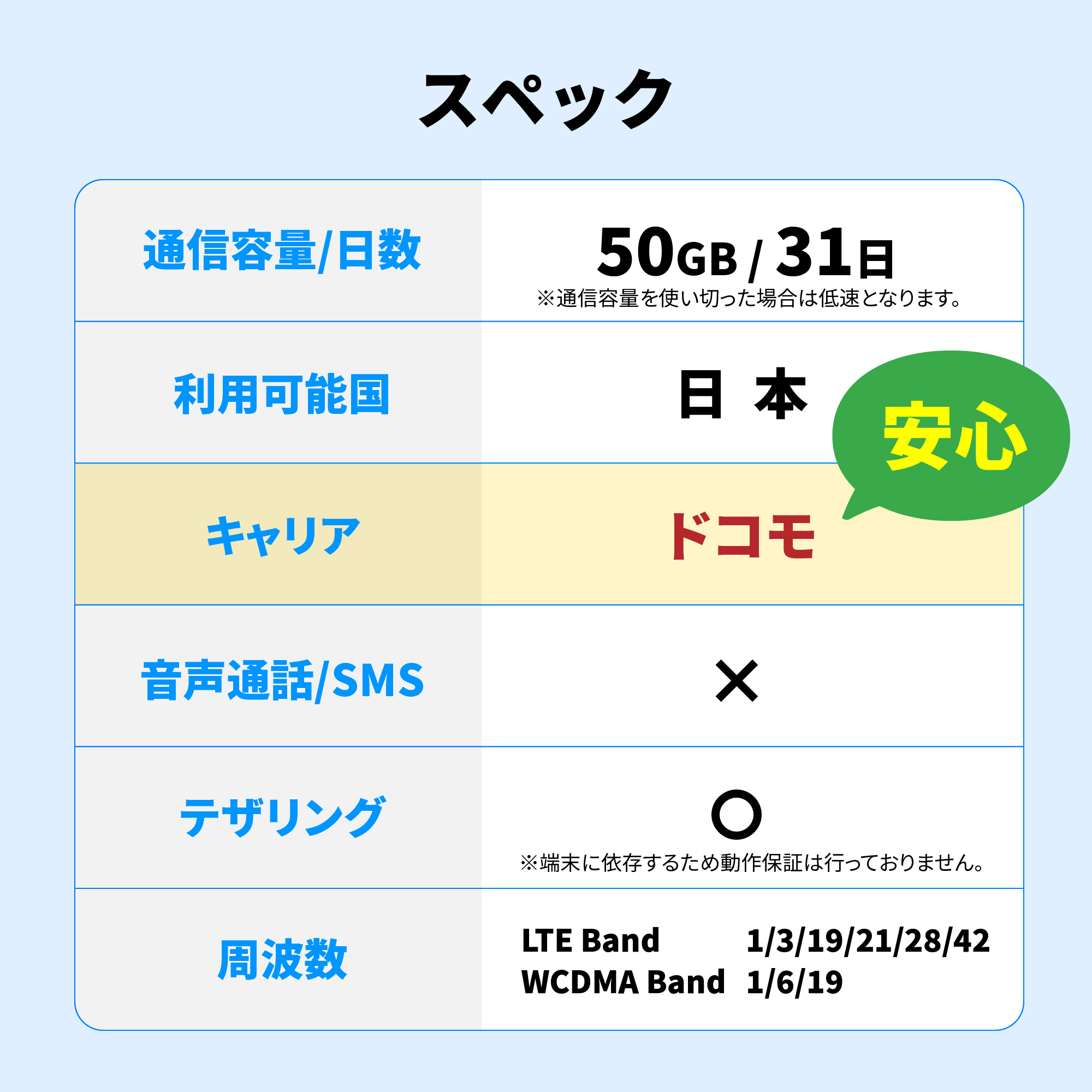 eSIMplipeidoSIM Japan sim docomoplipeidosim 50GB DoCoMo sim Japan 31 day short period esimplipeido travel business trip go in . one time . country opening time limit none CP223