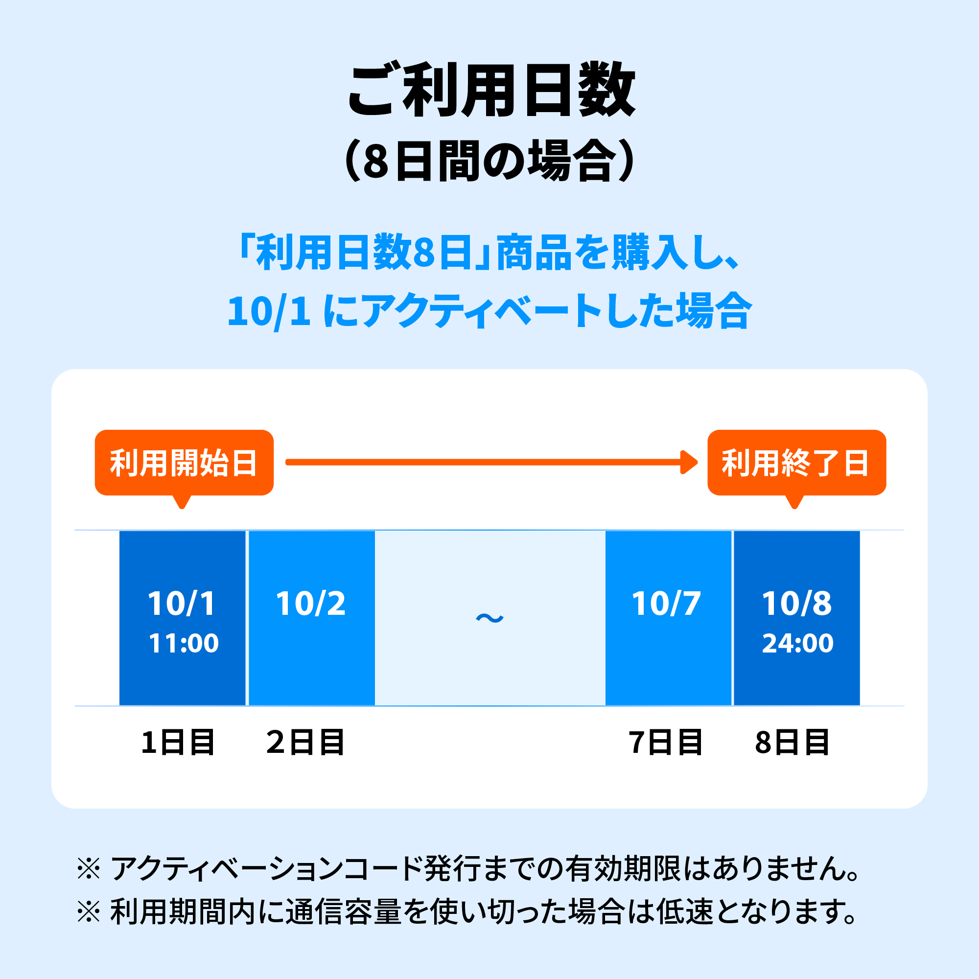 eSIMplipeidoSIM Japan sim docomoplipeidosim 50GB DoCoMo sim Japan 31 day short period esimplipeido travel business trip go in . one time . country opening time limit none CP223