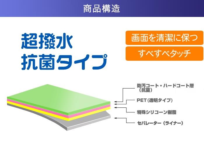 Olympus Voice Trek V 863 For Touch Anti Bacterial Type Liquid Crystal Protection Film Post Mailing Is Free Shipping Yahoo Aleado Com Yahoo Shopping