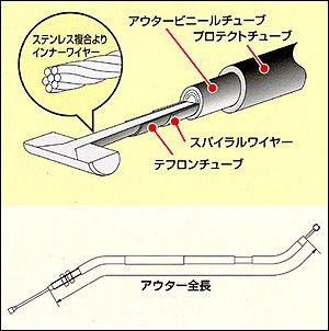 HURRICANE дроссель кабель (240mm длинный )/ Benly 50S HB6169