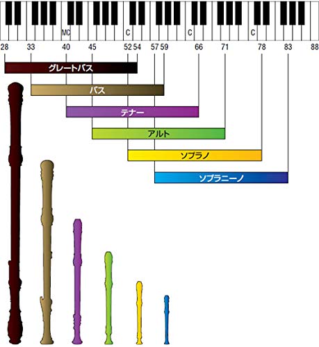  Yamaha (YAMAHA) ABS resin made recorder soprano german type YRS-37III finger .., seems to be . stick, recorder cream,. finger table, cloth case . including in a package blow . feeling .