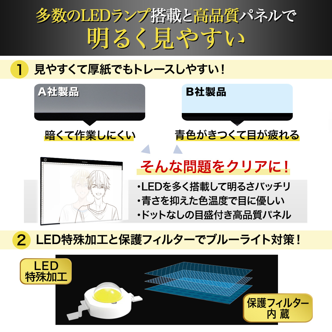  подставка под кальку A3 Pro рекомендация модель нет -ступенчатый style свет свет настольный светильник box Takumi .