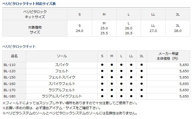  Daiwa DAIWAbelipita lock kit 