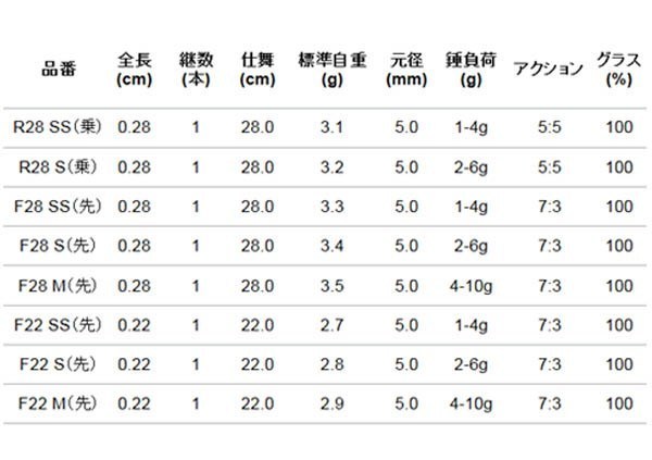  pond smelt TOP F28 SS