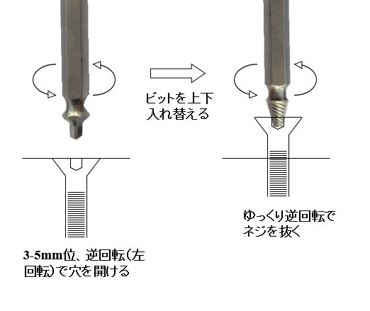 na.. винт. .. bit 4 шт. комплект винт диаметр 3~12mm соответствует HSS сталь ( металлический винт для )