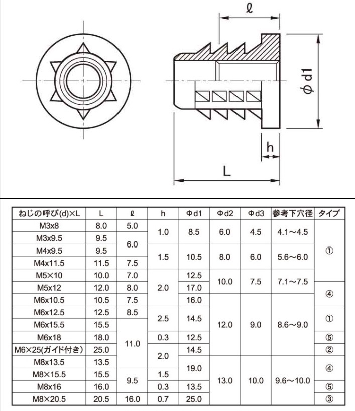 M3X9.5. глаз гайка B модель 