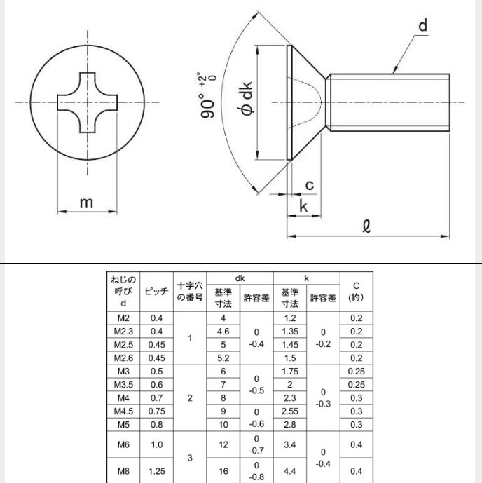 M8 X 20L( total length ) aluminium plate small screw 