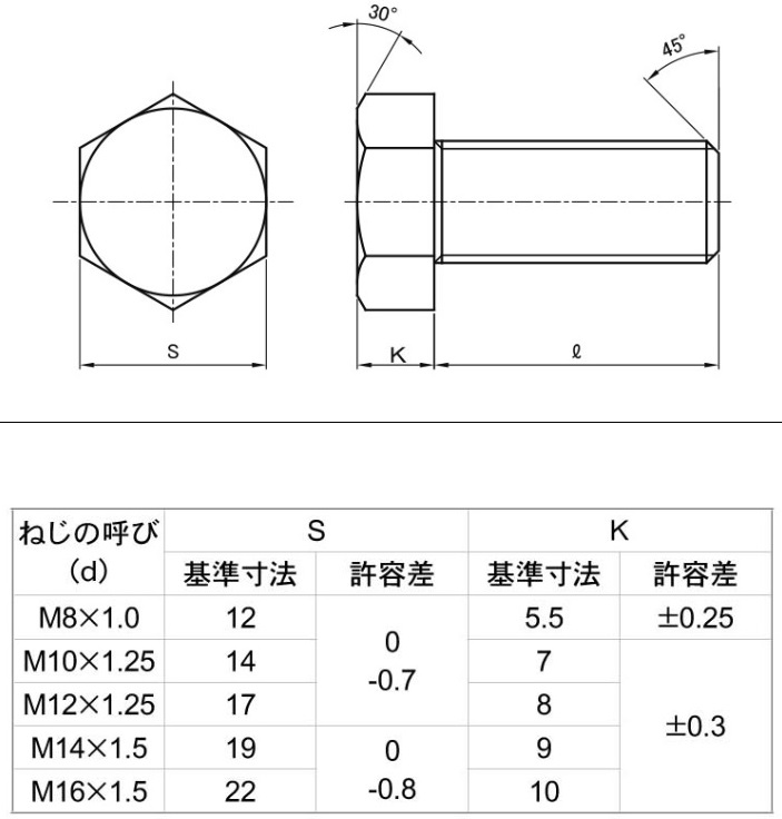 M10( small eyes P=1.25) X 100L( neck under ) small size stain hex bolt ( wrench diameter 17)