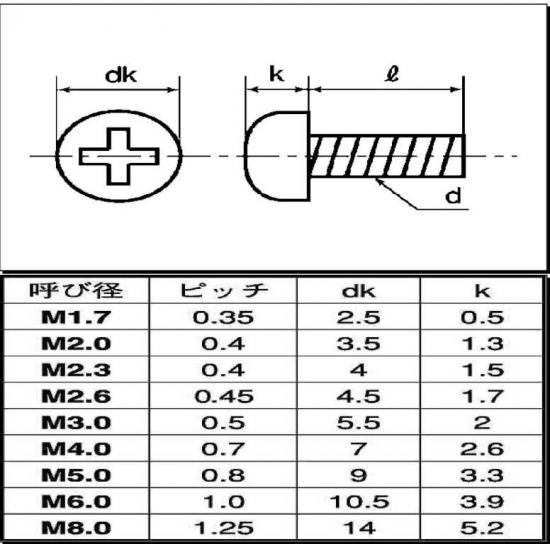 M6 X 40 поли ka(+)nabe маленький винт 