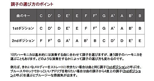 何でも揃う Suzuki スズキ D調 Mr 0 Master Harp 10穴ハーモニカ ハーモニカ Www Buccella Com