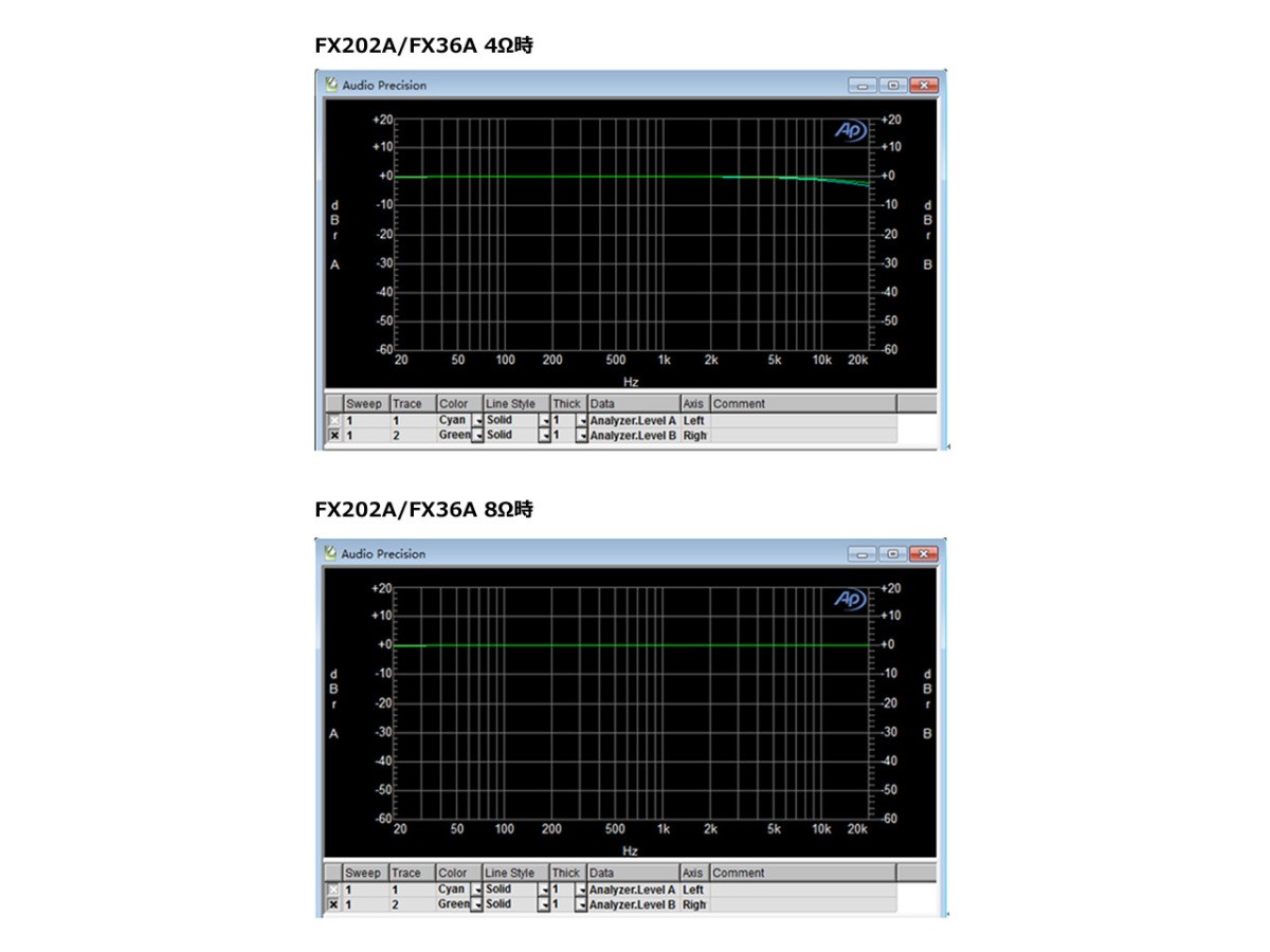 FX-AUDIO- FX202A/FX-36A PRO[ черный ]TDA7492PE цифровой усилитель IC установка стерео усилитель мощности 
