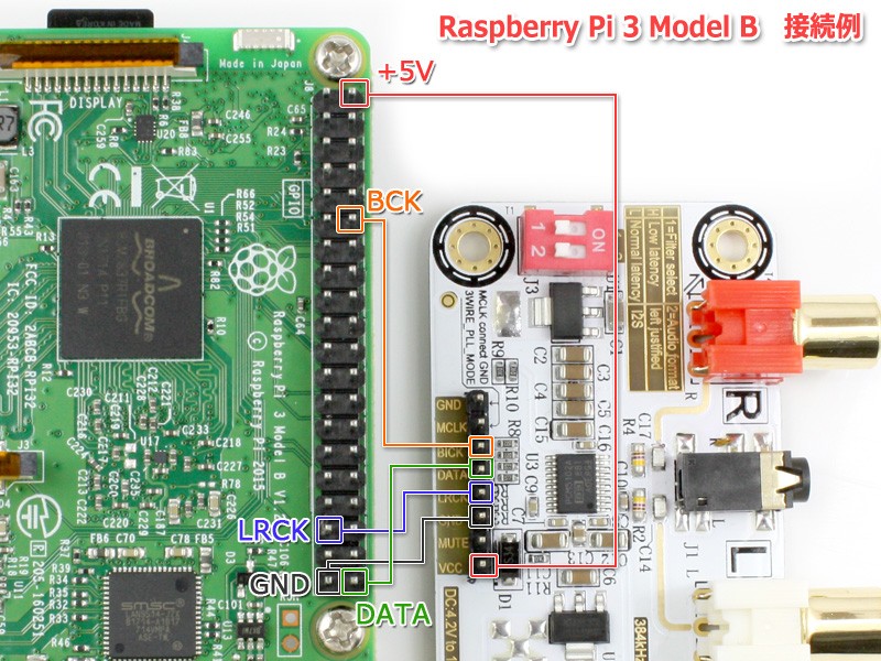 I2S [IIS] input DAC PCM5102A installing 32bit 384kHz DAC finished basis board Raspberry Pi operation OK