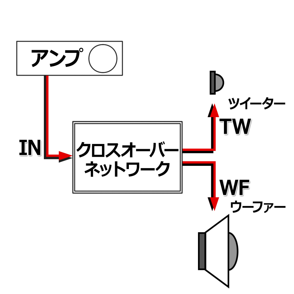 2WAY for protection circuit installing high quality crossover network [GZTC-13MK2] crossover frequency 4000Hz 6dB/oct