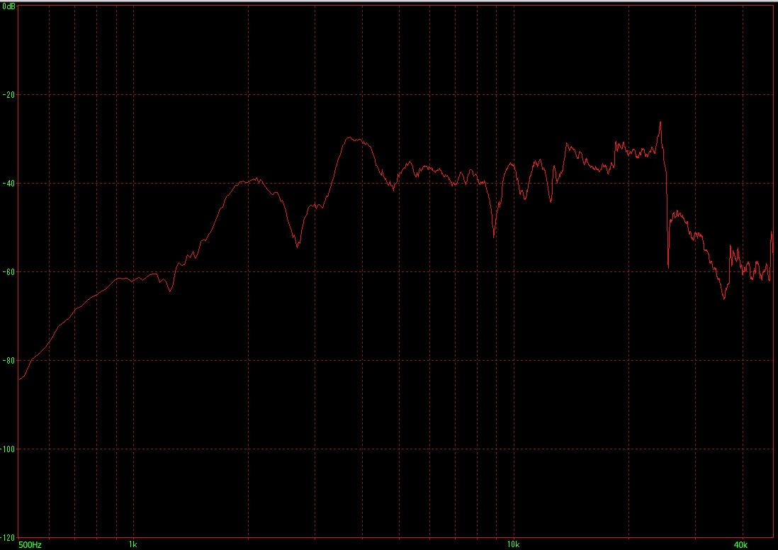 PHILIPS ribbon tweeter unit RT-2 high-res correspondence super tweeter 8Ω/ rating 30W[ speaker original work /DIY audio ]