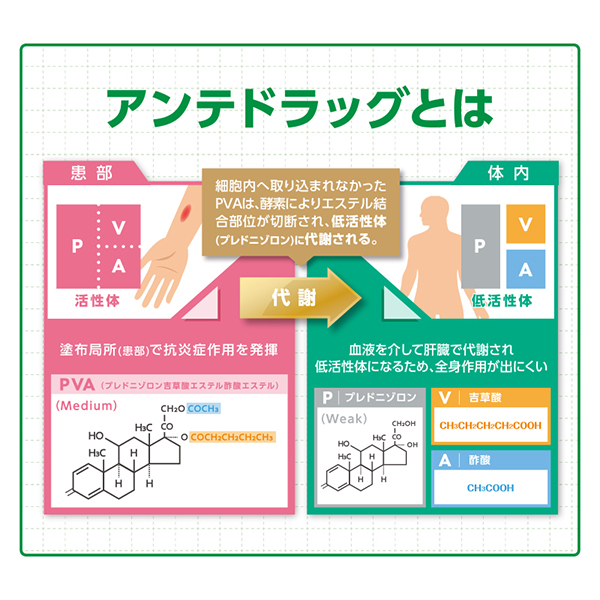  new libime Cusco -wa cream 8g no. (2) kind pharmaceutical preparation self metike-shon tax system object . peace 