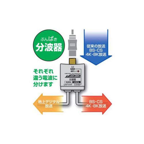  Japan antenna 4K8K broadcast correspondence cable attaching splitter TV side screw plug RMSUES15L