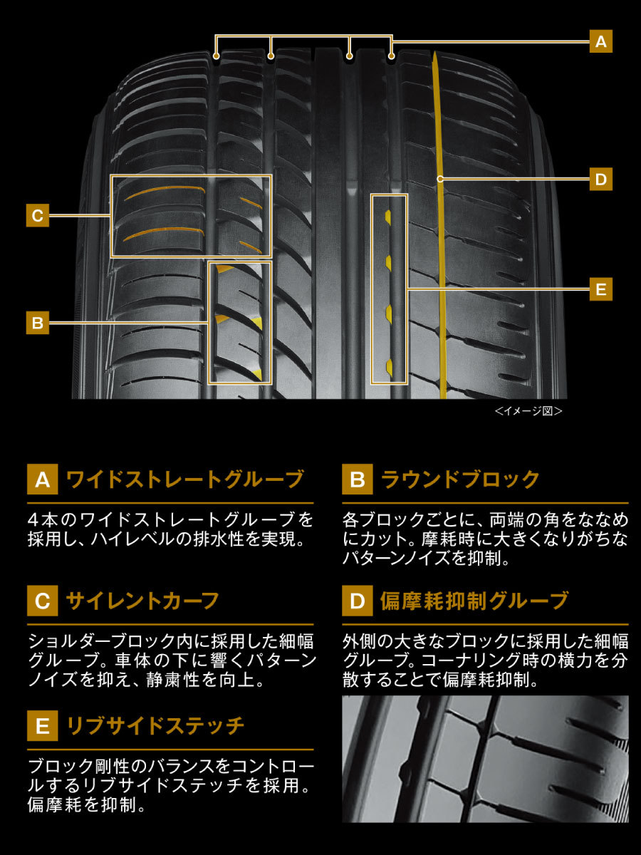 ヨコハマタイヤ 4本セット PARADA PA03 215/65R16C 109/107S ヨコハマタイヤ 4本セット PARADA PA03 215/65R16C 109/107S