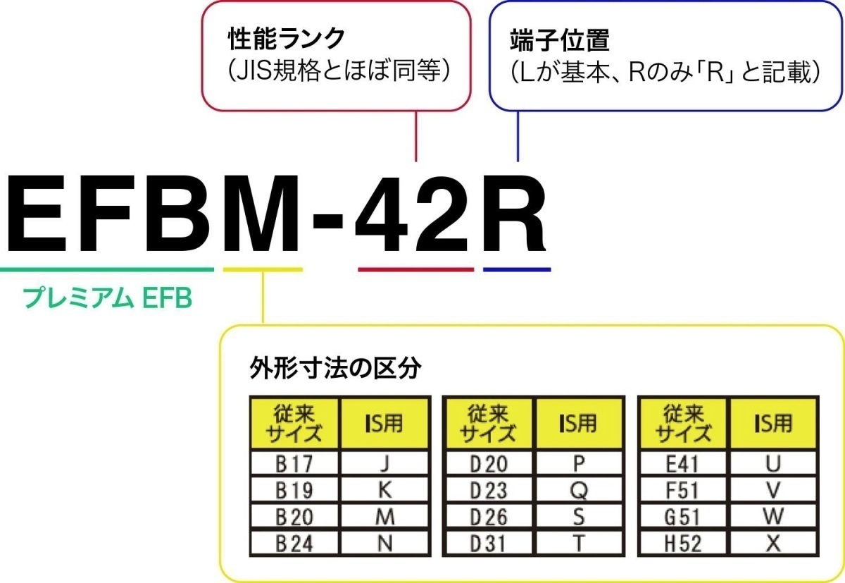 ACデルコ プレミアムEFBバッテリー EFBN-55 18ヶ月/3万キロ保証