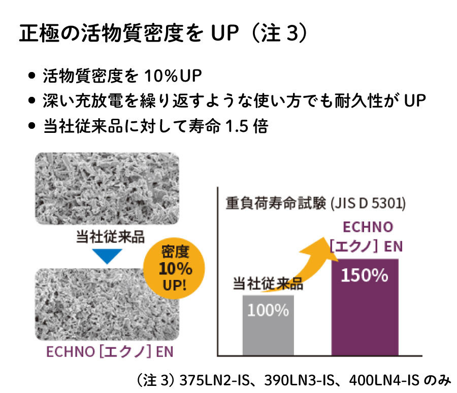 古河電池 ECHNO EN premium 375LN2-ISS エクノEN プレミアム