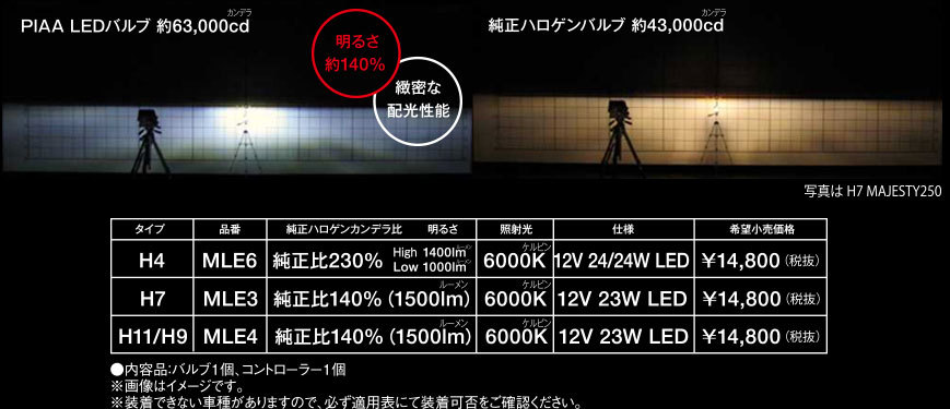 PIAA MLE3 LEDヘッドライトバルブ H7 6000K 20,350円 PIAA バイク用ヘッドライトバルブ LED 6000K 高速走行ロングビーム