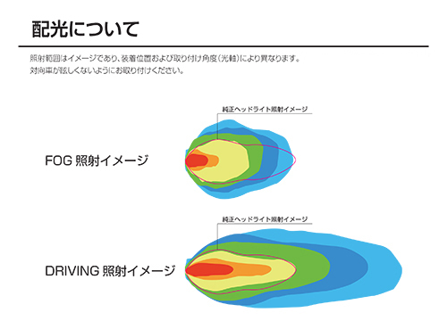 PIAA バイク用フォグランプ LED 6000K 追加ランプ 12V8W 1100P IPX7