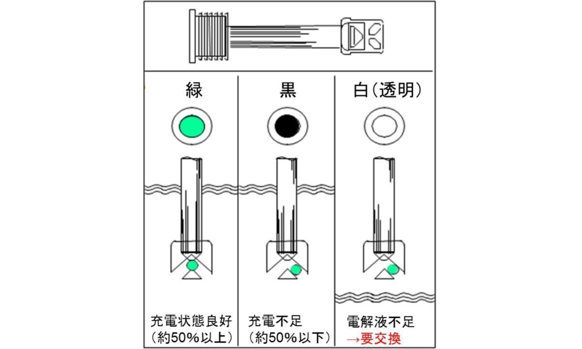 ACデルコ プレミアムSMFバッテリー SMFDR ヶ月万キロ保証 補水