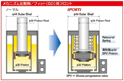 SHOWA TUNING SHOWATUNING サスペンションキット V0311-10B-31 SHOWA TUNING SHOWATUNING サスペンションキット V0311-10B-31