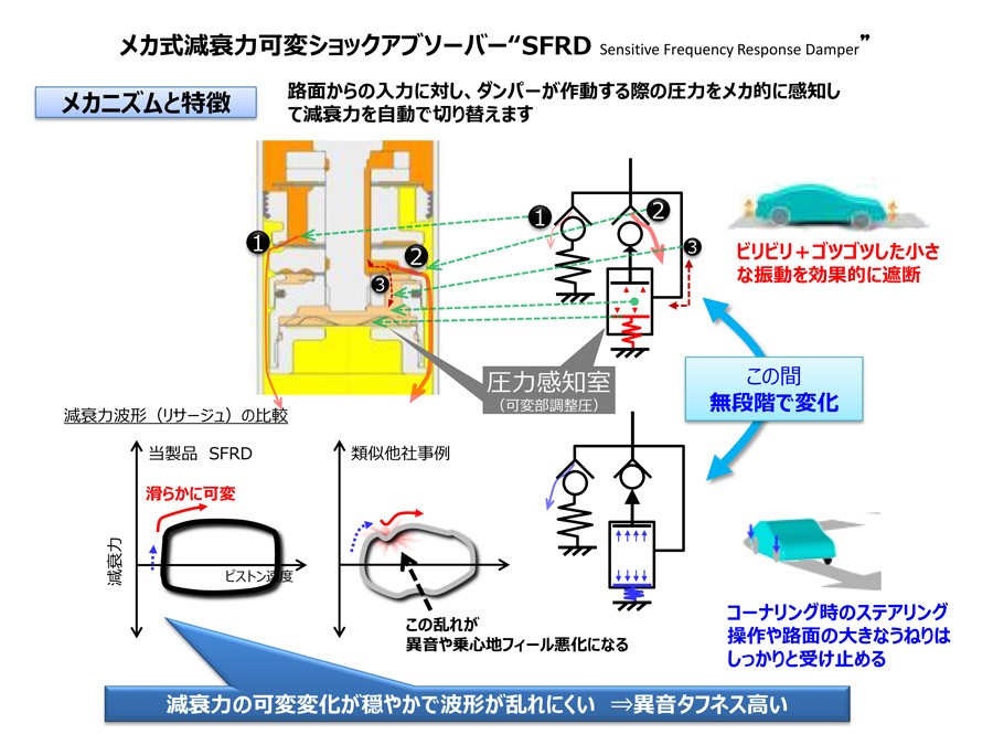 SHOWA TUNING SHOWATUNING サスペンションキット V0491-10B-40 トヨタ