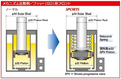 MUGEN SHOWA サスペンションキットn-one N-ONE ショーワサスペンションキット取り付け 四輪アライメント