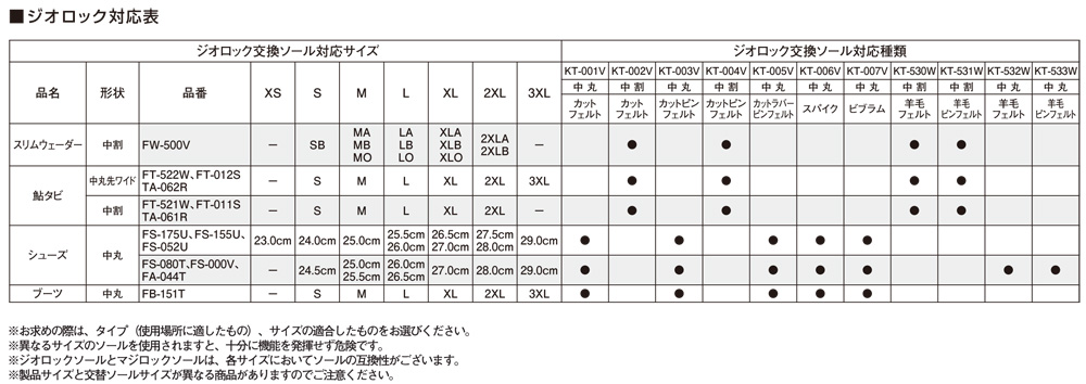  Shimano geo lock wool felt kit middle circle KT-532W