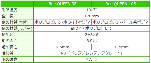  бесплатная доставка ( почтовая доставка ) Be бренд Dr.Bee QUEEN 105dokta- Be Queen 105...10шт.@ зубная щетка - щетка 