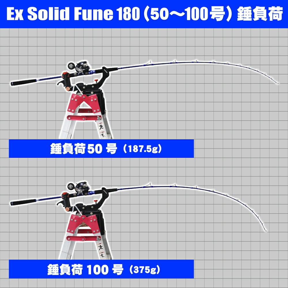  утонченный основной универсальный удочка для рыбалки с лодки Cima s tag EX solid судно 180 (ori-ex)