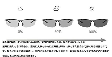  выцветание style свет солнцезащитные очки поляризованный свет солнцезащитные очки спортивные солнцезащитные очки ультрафиолетовые лучи . реакция делать цвет . меняется выцветание очки супер-легкий UV400 УФ фильтр с футляром 