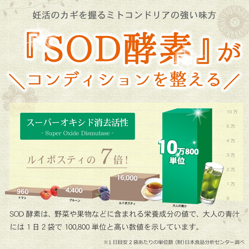 Mito Temno Sinij Doria Supplement Folievaya Kislota Supplement Vzroslyj Zelenyj Sok sht 1j Paket Vitamin D Sodyahoo Shoping