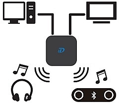 da Dan кукла DDBTTXRX01BK Bluetooth аудио передатчик & аудио ресивер черный 