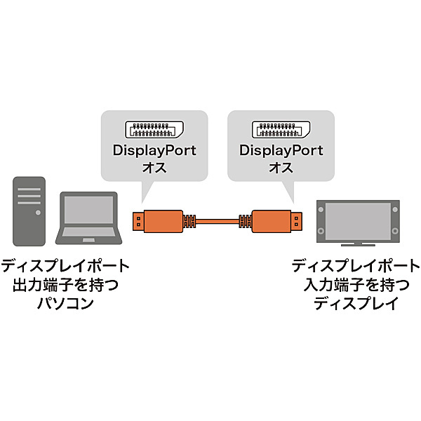  Sanwa Supply KC-DPFB150 DisplayPort свет волокно кабель ( черный *15m)