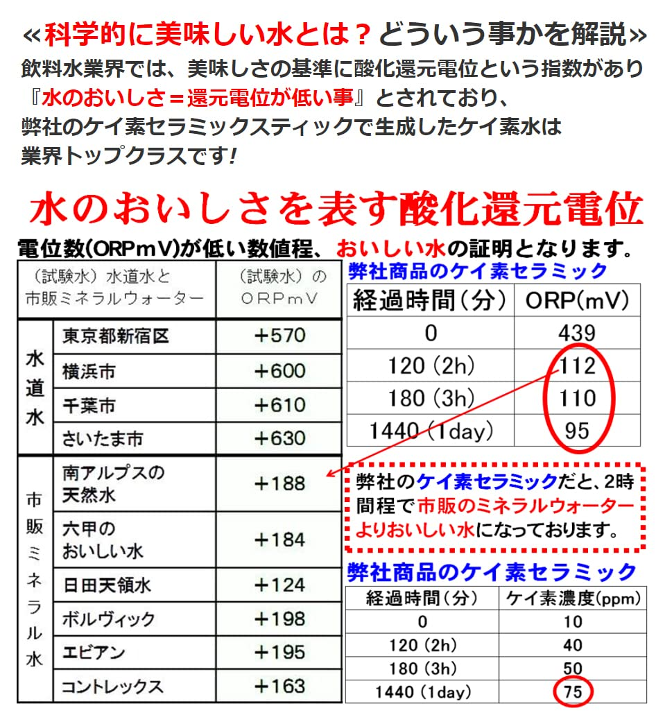  food material. Kei element ceramic use silica Kei element stick 3ps.@ discount set silica water Kei element aquatic . stick 1 pcs approximately 2 year possible to use karuki erasure . water . domestic production 