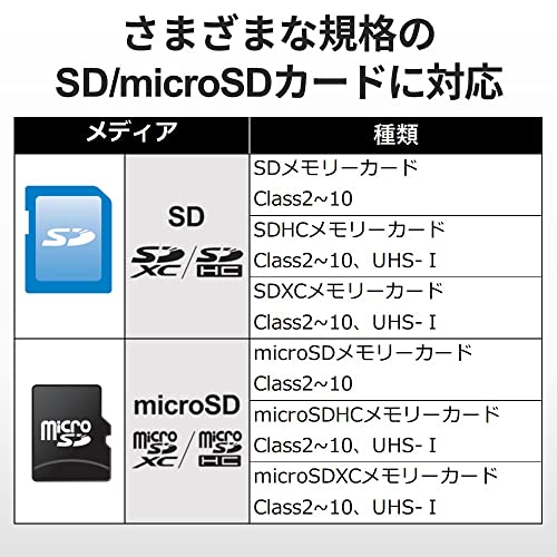  Buffalo USB3.0 Type-C подключение устройство для считывания карт SD/microSD для черный BSCR115U3CBK