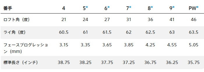 [ custom заказ ] Bridgestone Golf 242CB+ железный 5 шт. комплект (#6~9,PW)NS PRO 950GH steel вал BRIDGESTONE GOLF[#BC#]