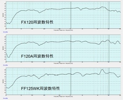(1 пара )FOSTEX FX120,F120A,FF125WK двоякое применение 20L ZWBR акустическая система 