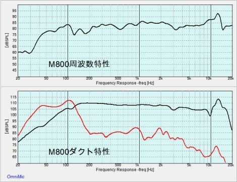 (1 пара )FOSTEX OMF800P,M800 двоякое применение 7 литров ZWBR двойной автобус зеркальный акустическая система 
