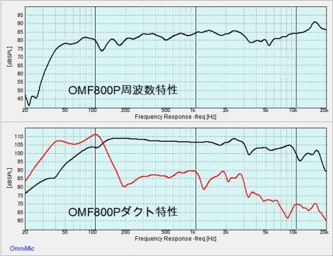 (1 пара )FOSTEX OMF800P,M800 двоякое применение 7 литров ZWBR двойной автобус зеркальный акустическая система 