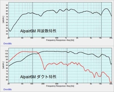 (1 пара )Markaudio Alpair6M/6P двоякое применение 7L ZWBR двойной автобус зеркальный акустическая система 