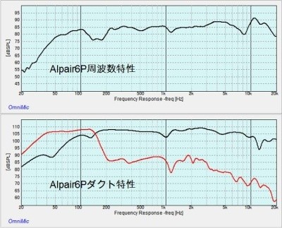 (1 пара )Markaudio Alpair6M/6P двоякое применение 7L ZWBR двойной автобус зеркальный акустическая система 