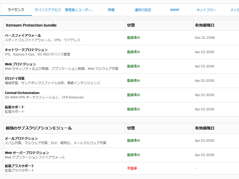 XG 135 Rev.3 Sophos next generation type fire wall SFOS 20.0.2 MR-2-Build378 license have efficacy time limit day 2026-04-03 the first period . settled [ used ]